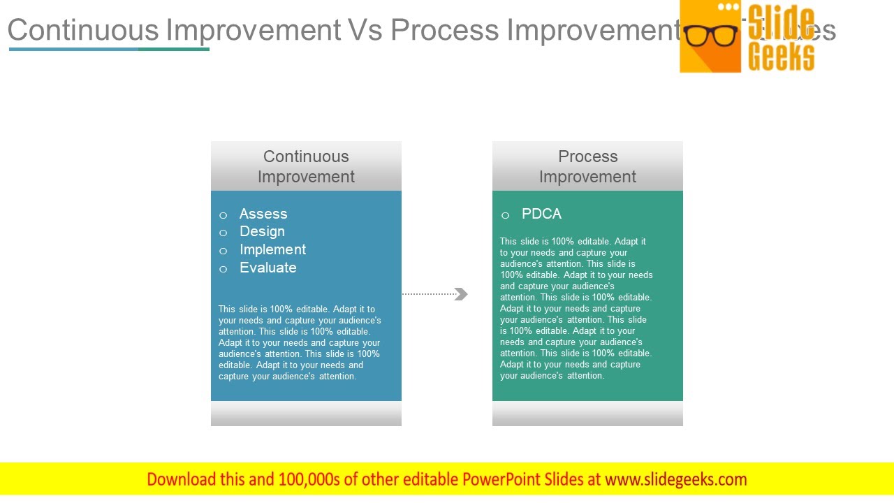 Continuous Improvement Vs Process Improvement Ppt Slides
