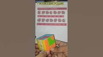 🐍Python Pattern|🔥|How to make Python Pattern on Rubik