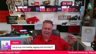 Two Leading Economic Indicators tested on your SIE Exam and Series 65 Exam