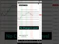 Nifty Prediction for 7 January #trading #nifty #shorts #trending #banknifty