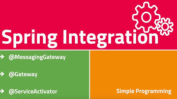 Spring Integration with Spring Boot | MessagingGateway, Gateway, ServiceActivator|Simple Programming