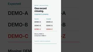 n8n: The count matches. One record is missing.