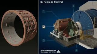 Cambio del Tromel (Molino SAG)