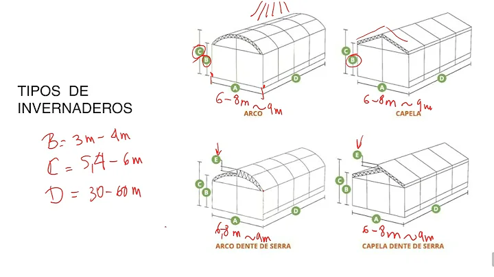 CURSO DE HIDROPONIA #7. Invernaderos y coberturas plsticas 2  por Rene Cabezas