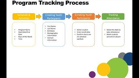 How to Use NEXIS? (NEXIS Training Video)