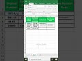 Excel : How To Using the Dollar ($) in Formulas