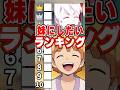『鬼滅の刃』妹にしたいランキングに挑み最高の妹を迎える善逸#shorts #vtuber #鬼滅の刃 #anime ＃猗窩座再来　 ＃下野紘　＃我妻善逸#アニメ #zenitsu