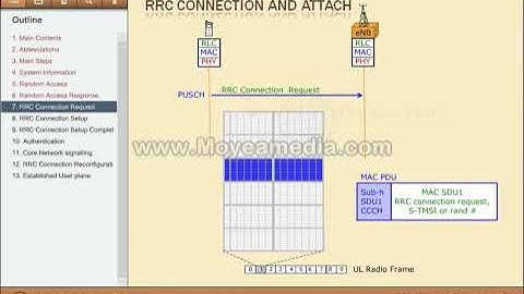 LTE RRC Connection