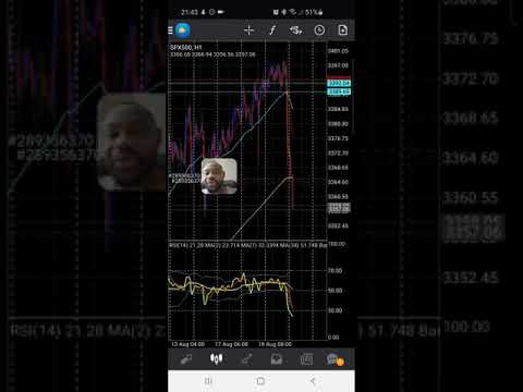 Forex 60+ Pips In Profit After Hour Trading S&P 500