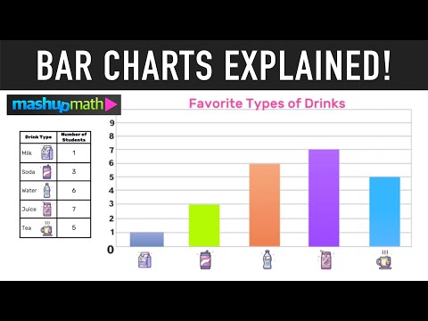 Video: Vad används ett stapeldiagram till inom vetenskap?