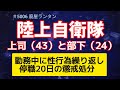 #5006 陸上自衛隊の上司(43)と部下(24)が勤務中に性行為繰り返し停職20日の懲戒処分           2025.10.22.