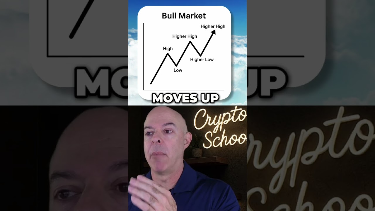 Bull Market Secrets: Higher Highs & Higher Lows Explained! - YouTube