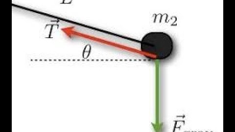 A ball of mass ‘m’ tied to one end of string and is whirled from the....