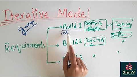 Iterative model || Software Engineering || ShinV Learners