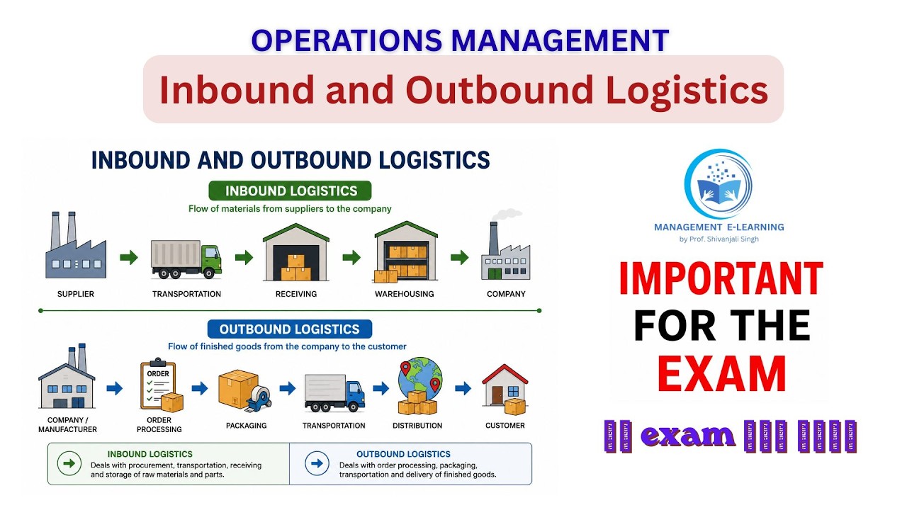 Inbound and Outbound Logistics in Operations Management | Full Concept ...