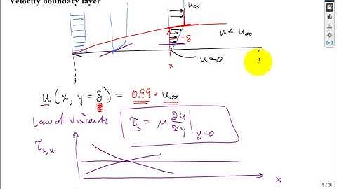 Intro convection heat transfer F18
