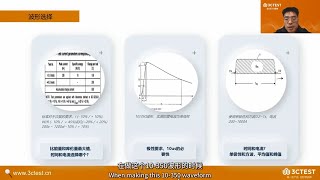 3CTEST Insight: Lightning Damage Analysis and Test Validation for Wind Turbine Blades