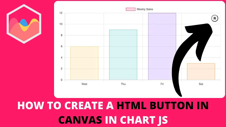 How to Create A HTML Button In Canvas in Chart JS