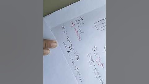 Direct and Bending stress(unit-1)