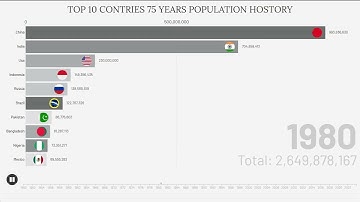 THE ULTIMATE POPULATION RACE: 75 YEARS IN 5 MINUTES ! #viral #support #barchartrace #country