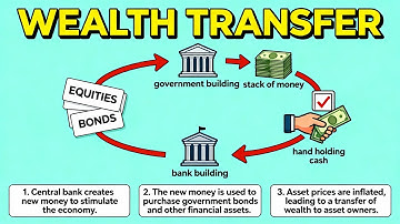 Quantitative Easing The Greatest Wealth Transfer in History — Happening Now
