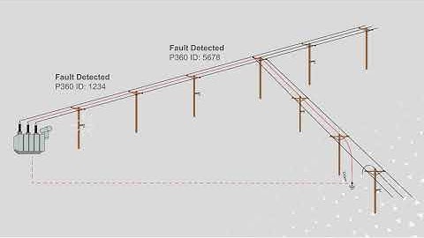 The Pathfinder 360 Alpha Comms Promo Video