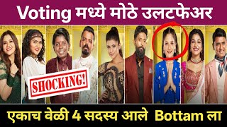 Voting मधय मठ उलटफअर, एकच वळ चर सदसय आल Bottam ल, Big Boss Marathi 6 Voting Trends