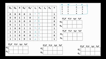 Design of a Sequential Circuit- Part 2