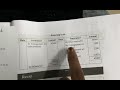SGOU/ BCOM/ S3(2023 batch -S2)Advanced financial accounting/BLOCK 6/ unit 2( part 7)