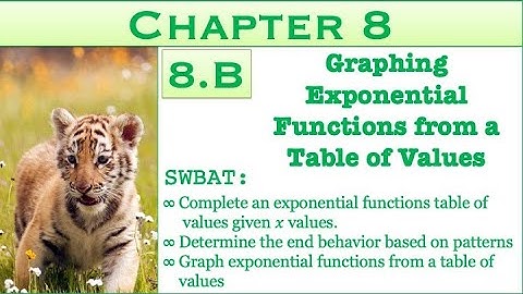 8.B : Graphing Exponential Functions from a Table of Values
