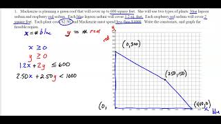 4.4 Linear Programming using Desmos - Honor's Algebra 2