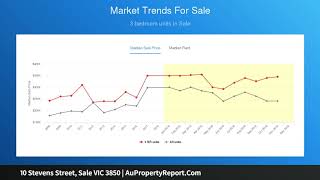 10 Stevens Street, Sale VIC 3850 | AuPropertyReport.Com