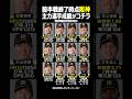 【前半戦終了時点】阪神タイガース主力選手成績がコチラ‼️🐯✨(2026/7/26試合終了時点) #プロ野球 #npb #shorts