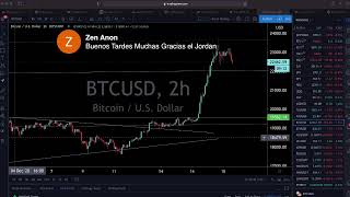 Live Trading & Chart Analysis - Stock Market, Gold & Silver, Bitcoin, Forex - December 18, 2020