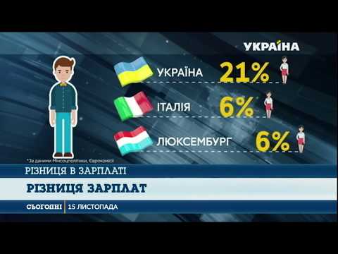 Жінки в Україні заробляють на 20% менше за чоловіків
