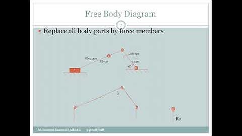 #Static_Force_Analysis // Force Polygon // MET301 M IV  & ME304 M 1