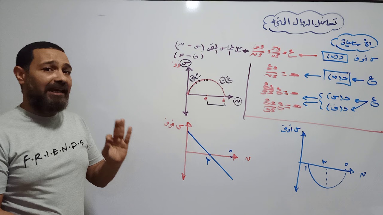 مرجعه الوحده الاولى (ديناميكا) ليله الامتحان