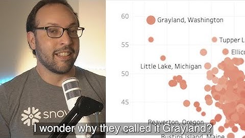 Weather Source on the Snowflake Data Marketplace #SnowflakeBytes (v2)