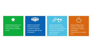 Our vision and four pillars - Improving together