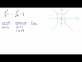 Understanding Hyperbolas