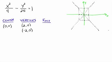 Hyperbolas (2 of 3).mov