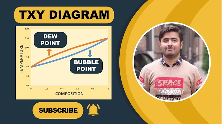 Txy diagram | Binary phase diagram | Raoult's law | Henry's Law | How Txy diagram is constructed?