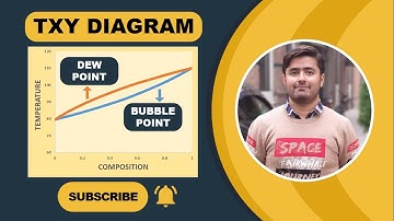 Txy diagram | Binary phase diagram | Raoult
