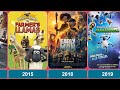 Evolution of aardman animations 19992023