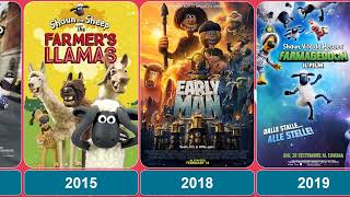 Evolution Of Aardman Animations 1999-2023