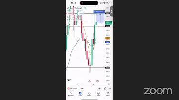 HOW TO PICK COINS USING INDICATORS IN ROYALQ