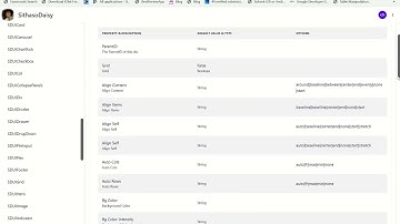 Unboxing SithasoDaisy API #TailWindCSS + #DaisyUI UIToolkit