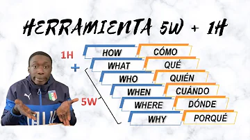 ¿Qué significa 5 W y 1 H?