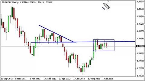EUR/USD Forecast for the week of October 29, 2012, Technical Analysis