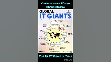 #itcompanies #software #accenture #tcs #nttdata #hcl #wipro #infosys #ibm #cognizant #fujitsu #itc